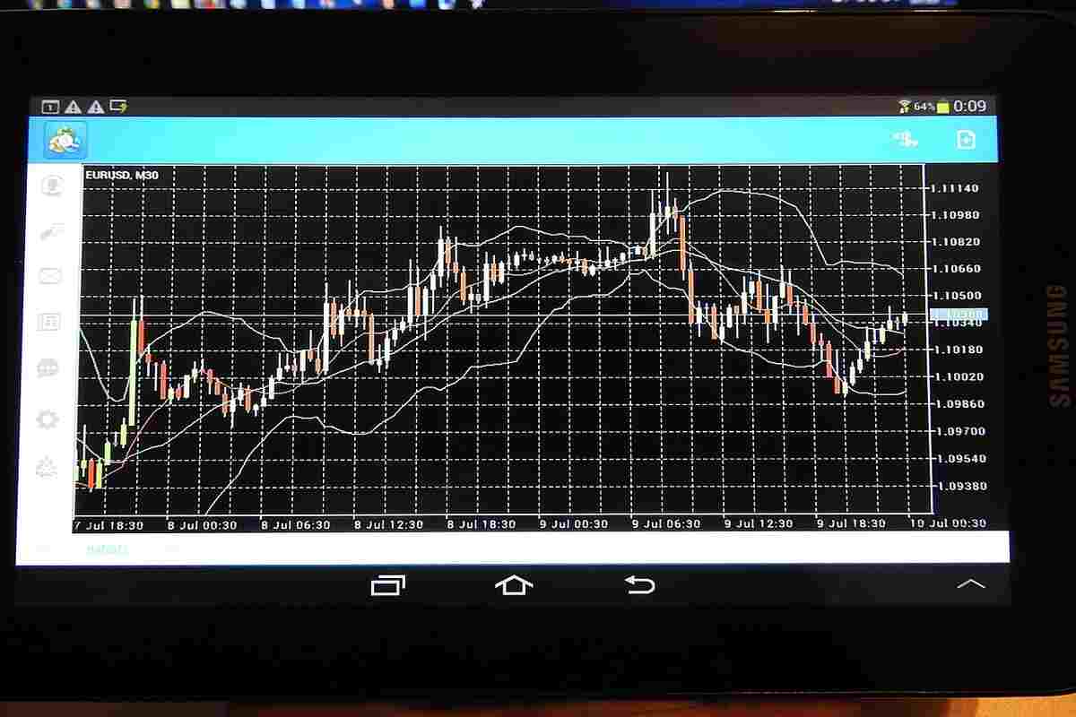 Quali sono le azioni che hanno avuto la migliore performance nel corso del mese di febbraio